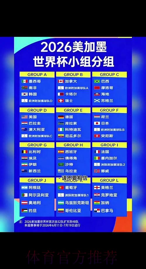 2026世界杯预测分析几点开始